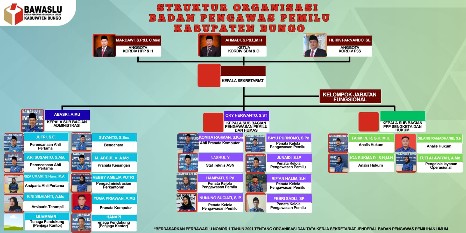 Struktur Organisasi