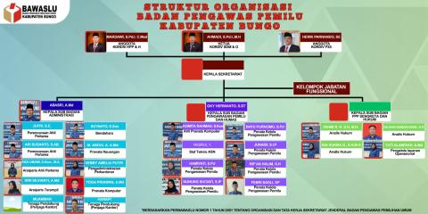 Struktur Organisasi