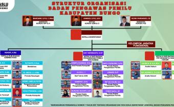 Struktur Organisasi